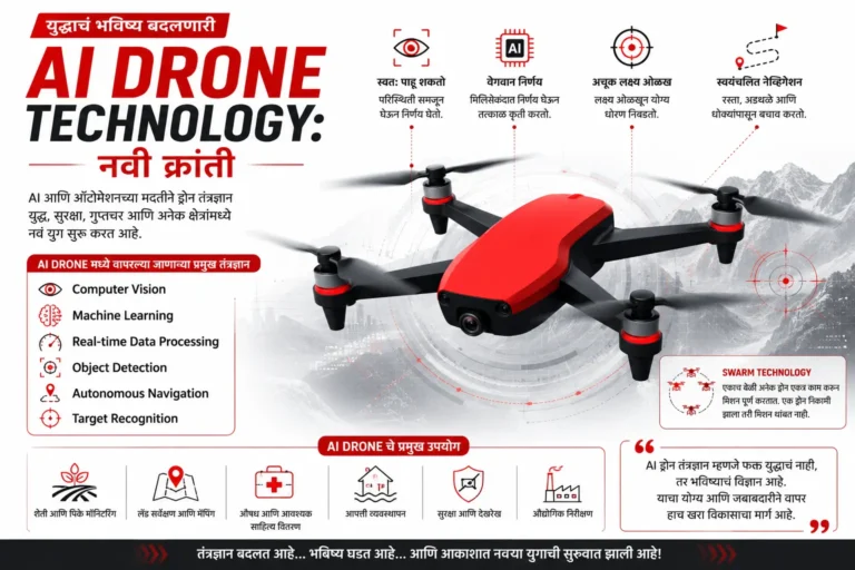AI Drone Technology: युद्धाचं भविष्य बदलणारी नवी क्रांती