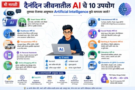 Real-Life AI चे 10 उपयोग: तुमच्या रोजच्या आयुष्यात Artificial Intelligence कुठे वापरला जातो?