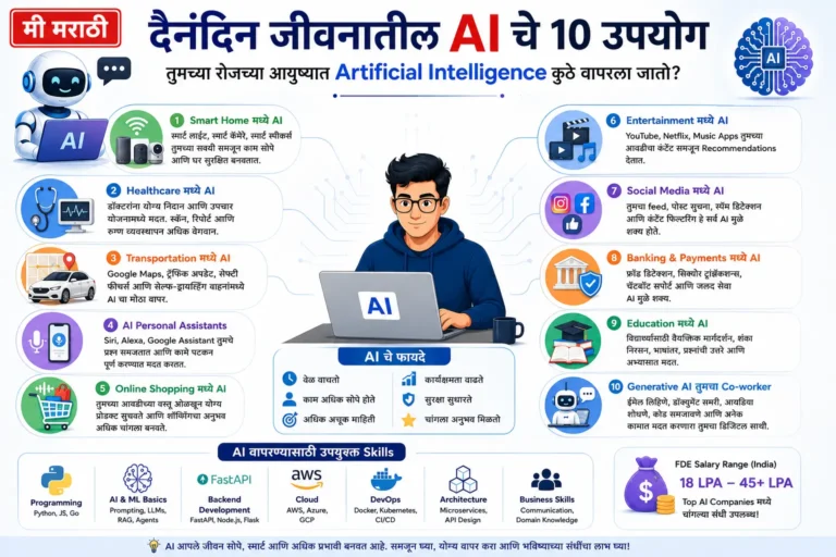 Real-Life AI चे 10 उपयोग: तुमच्या रोजच्या आयुष्यात Artificial Intelligence कुठे वापरला जातो?