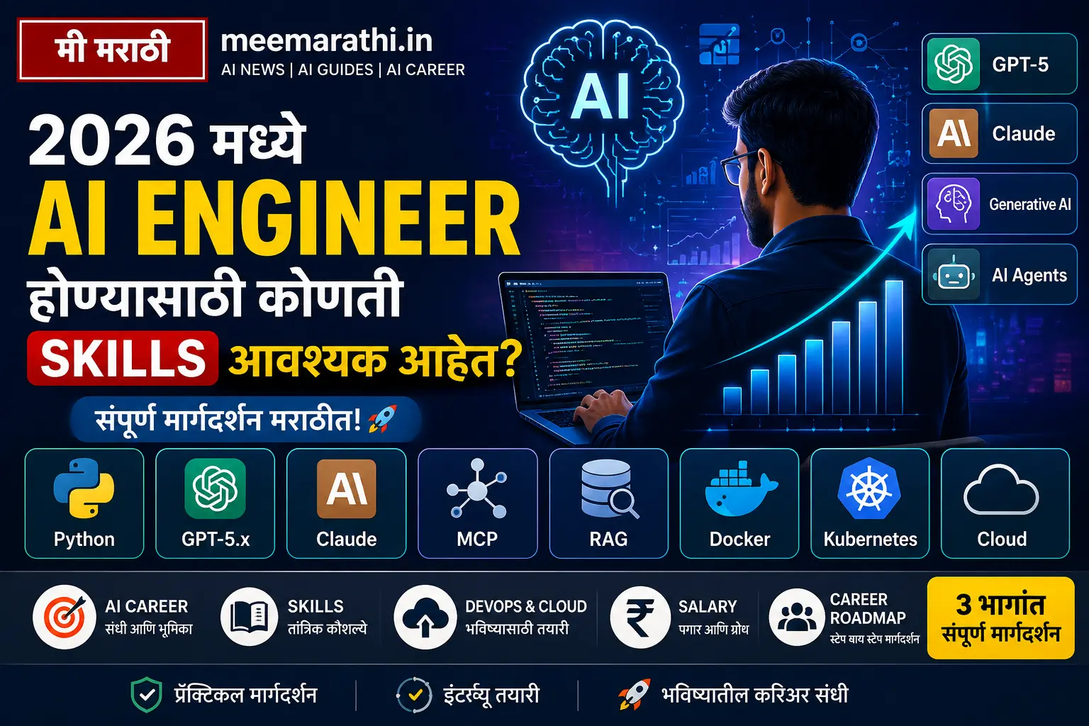2026 AI Career