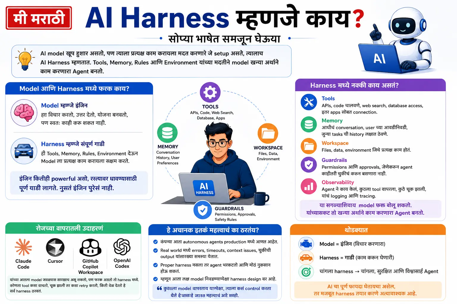 harness AI